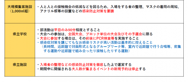 まん延防止等重点措置の適用延長（概要）（2）