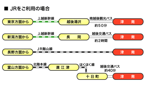 アクセス図(JRをご利用の場合)